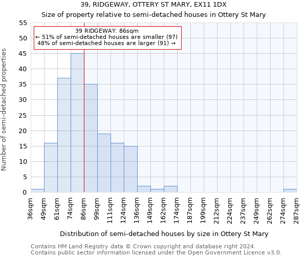 39, RIDGEWAY, OTTERY ST MARY, EX11 1DX: Size of property relative to detached houses in Ottery St Mary