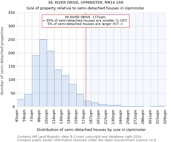 39, RIVER DRIVE, UPMINSTER, RM14 1AR: Size of property relative to detached houses in Upminster