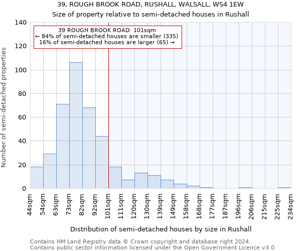 39, ROUGH BROOK ROAD, RUSHALL, WALSALL, WS4 1EW: Size of property relative to detached houses in Rushall