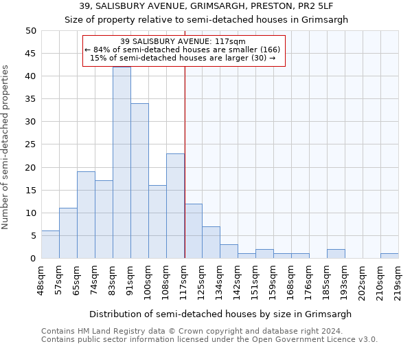 39, SALISBURY AVENUE, GRIMSARGH, PRESTON, PR2 5LF: Size of property relative to detached houses in Grimsargh