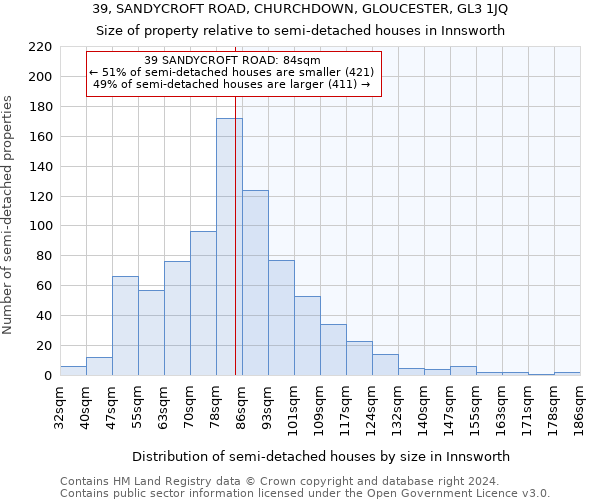 39, SANDYCROFT ROAD, CHURCHDOWN, GLOUCESTER, GL3 1JQ: Size of property relative to detached houses in Innsworth