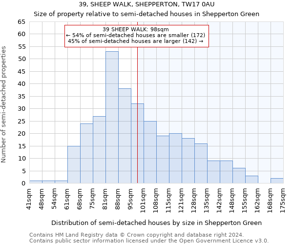 39, SHEEP WALK, SHEPPERTON, TW17 0AU: Size of property relative to detached houses in Shepperton Green