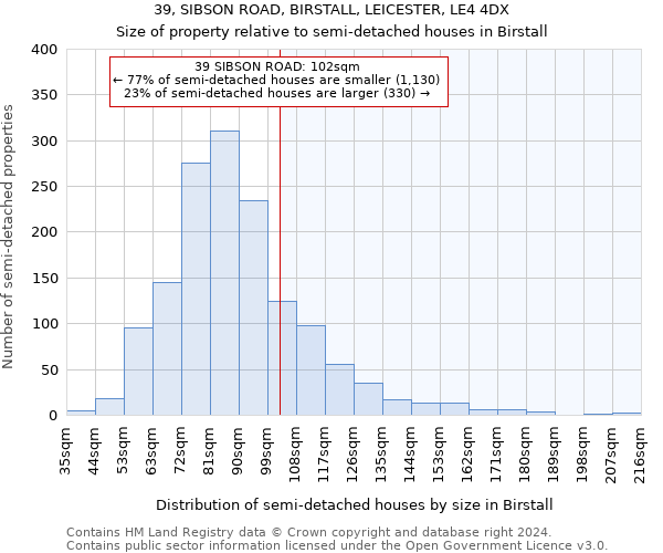 39, SIBSON ROAD, BIRSTALL, LEICESTER, LE4 4DX: Size of property relative to detached houses in Birstall