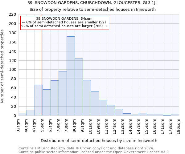 39, SNOWDON GARDENS, CHURCHDOWN, GLOUCESTER, GL3 1JL: Size of property relative to detached houses in Innsworth