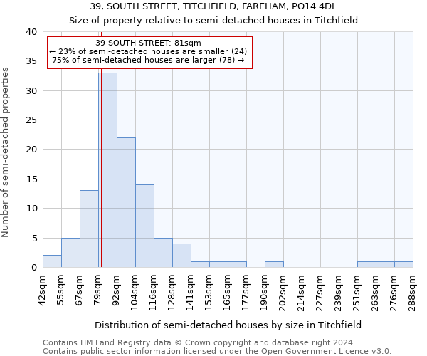 39, SOUTH STREET, TITCHFIELD, FAREHAM, PO14 4DL: Size of property relative to detached houses in Titchfield