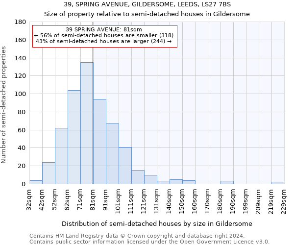 39, SPRING AVENUE, GILDERSOME, LEEDS, LS27 7BS: Size of property relative to detached houses in Gildersome