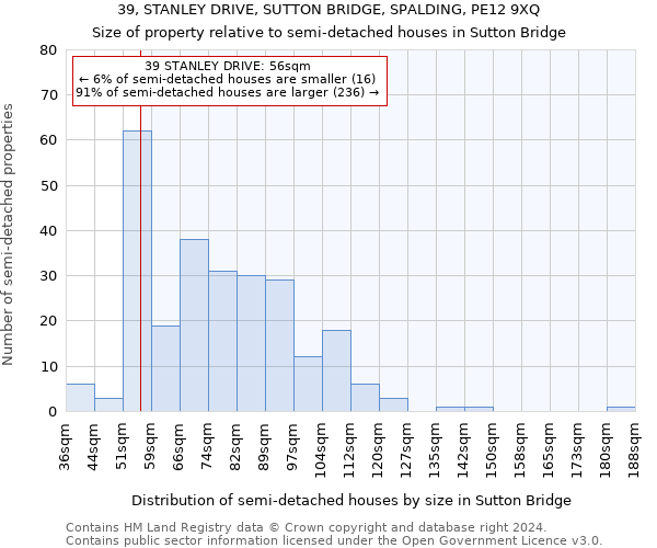 39, STANLEY DRIVE, SUTTON BRIDGE, SPALDING, PE12 9XQ: Size of property relative to detached houses in Sutton Bridge
