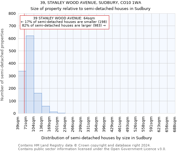 39, STANLEY WOOD AVENUE, SUDBURY, CO10 1WA: Size of property relative to detached houses in Sudbury