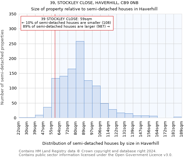 39, STOCKLEY CLOSE, HAVERHILL, CB9 0NB: Size of property relative to detached houses in Haverhill