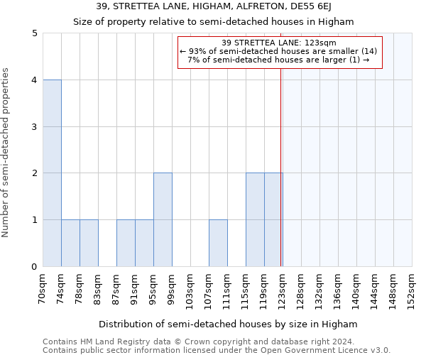 39, STRETTEA LANE, HIGHAM, ALFRETON, DE55 6EJ: Size of property relative to detached houses in Higham