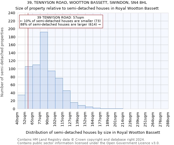 39, TENNYSON ROAD, WOOTTON BASSETT, SWINDON, SN4 8HL: Size of property relative to detached houses in Royal Wootton Bassett