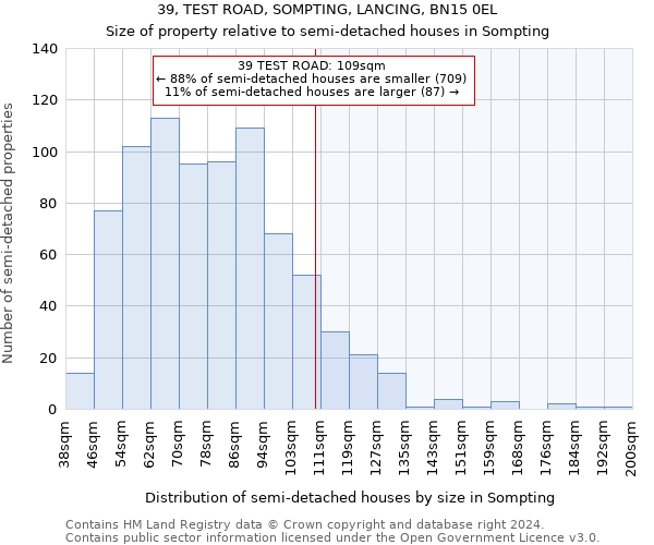 39, TEST ROAD, SOMPTING, LANCING, BN15 0EL: Size of property relative to detached houses in Sompting