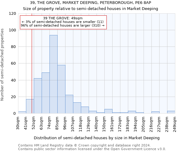 39, THE GROVE, MARKET DEEPING, PETERBOROUGH, PE6 8AP: Size of property relative to detached houses in Market Deeping