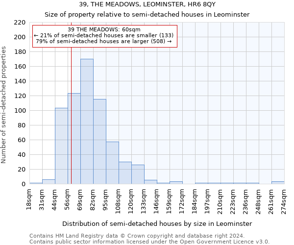 39, THE MEADOWS, LEOMINSTER, HR6 8QY: Size of property relative to detached houses in Leominster