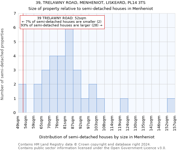 39, TRELAWNY ROAD, MENHENIOT, LISKEARD, PL14 3TS: Size of property relative to detached houses in Menheniot