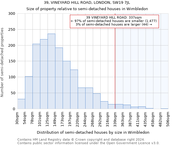 39, VINEYARD HILL ROAD, LONDON, SW19 7JL: Size of property relative to detached houses in Wimbledon