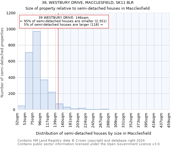 39, WESTBURY DRIVE, MACCLESFIELD, SK11 8LR: Size of property relative to detached houses in Macclesfield