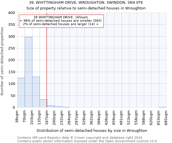 39, WHITTINGHAM DRIVE, WROUGHTON, SWINDON, SN4 0TE: Size of property relative to detached houses in Wroughton