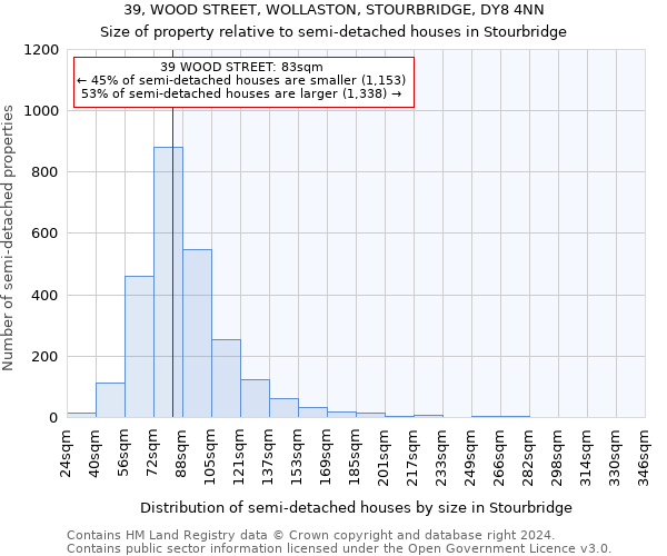 39, WOOD STREET, WOLLASTON, STOURBRIDGE, DY8 4NN: Size of property relative to detached houses in Stourbridge