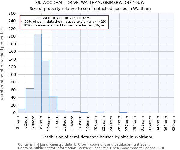 39, WOODHALL DRIVE, WALTHAM, GRIMSBY, DN37 0UW: Size of property relative to detached houses in Waltham