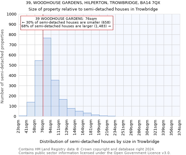 39, WOODHOUSE GARDENS, HILPERTON, TROWBRIDGE, BA14 7QX: Size of property relative to detached houses in Trowbridge