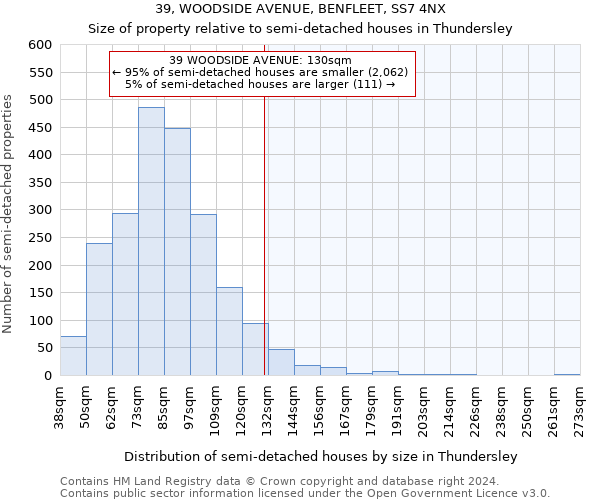 39, WOODSIDE AVENUE, BENFLEET, SS7 4NX: Size of property relative to detached houses in Thundersley