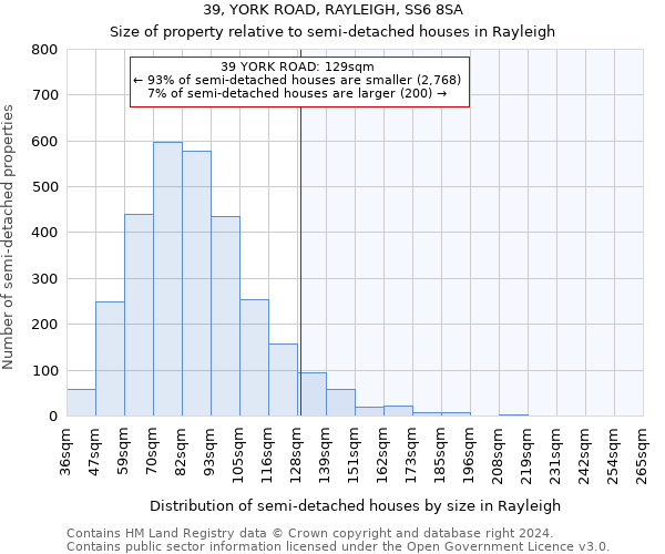 39, YORK ROAD, RAYLEIGH, SS6 8SA: Size of property relative to detached houses in Rayleigh