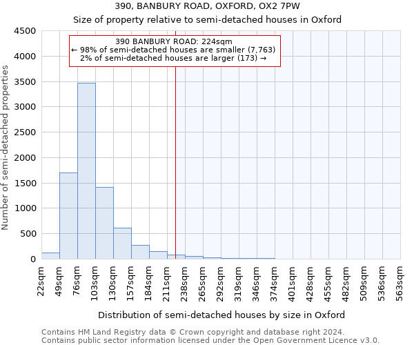 390, BANBURY ROAD, OXFORD, OX2 7PW: Size of property relative to detached houses in Oxford