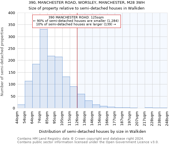 390, MANCHESTER ROAD, WORSLEY, MANCHESTER, M28 3WH: Size of property relative to detached houses in Walkden