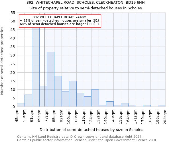 392, WHITECHAPEL ROAD, SCHOLES, CLECKHEATON, BD19 6HH: Size of property relative to detached houses in Scholes