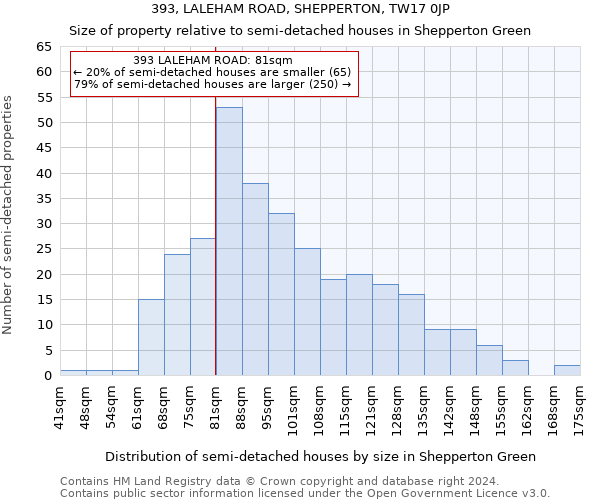 393, LALEHAM ROAD, SHEPPERTON, TW17 0JP: Size of property relative to detached houses in Shepperton Green