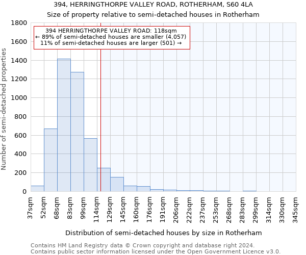 394, HERRINGTHORPE VALLEY ROAD, ROTHERHAM, S60 4LA: Size of property relative to detached houses in Rotherham