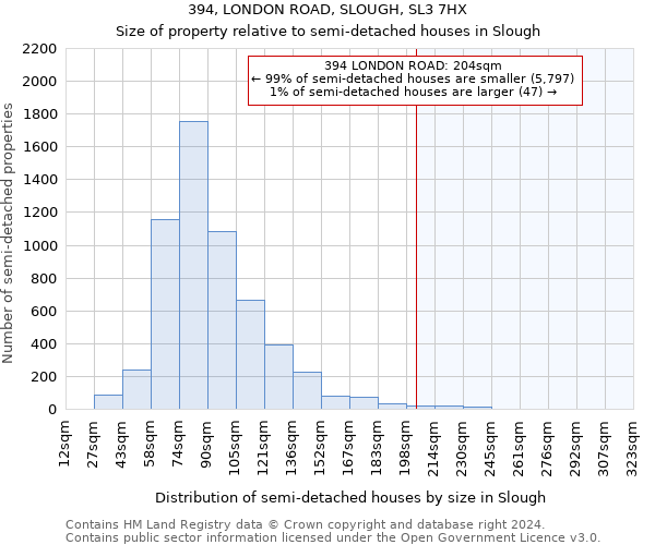 394, LONDON ROAD, SLOUGH, SL3 7HX: Size of property relative to detached houses in Slough