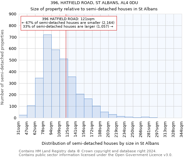 396, HATFIELD ROAD, ST ALBANS, AL4 0DU: Size of property relative to detached houses in St Albans