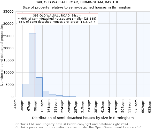 398, OLD WALSALL ROAD, BIRMINGHAM, B42 1HU: Size of property relative to detached houses in Birmingham