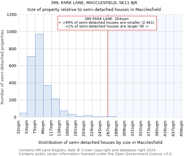 399, PARK LANE, MACCLESFIELD, SK11 8JR: Size of property relative to detached houses in Macclesfield