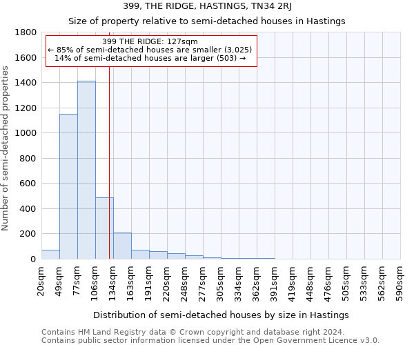 399, THE RIDGE, HASTINGS, TN34 2RJ: Size of property relative to detached houses in Hastings