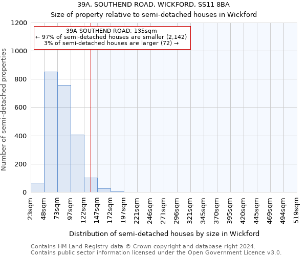 39A, SOUTHEND ROAD, WICKFORD, SS11 8BA: Size of property relative to detached houses in Wickford