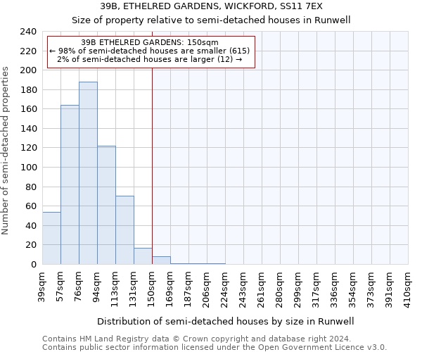 39B, ETHELRED GARDENS, WICKFORD, SS11 7EX: Size of property relative to detached houses in Runwell