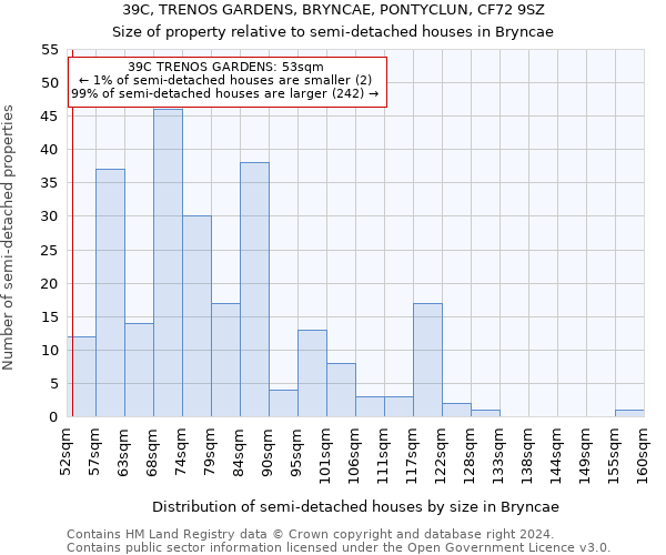 39C, TRENOS GARDENS, BRYNCAE, PONTYCLUN, CF72 9SZ: Size of property relative to detached houses in Bryncae