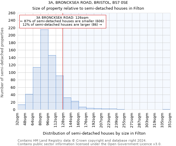 3A, BRONCKSEA ROAD, BRISTOL, BS7 0SE: Size of property relative to detached houses in Filton