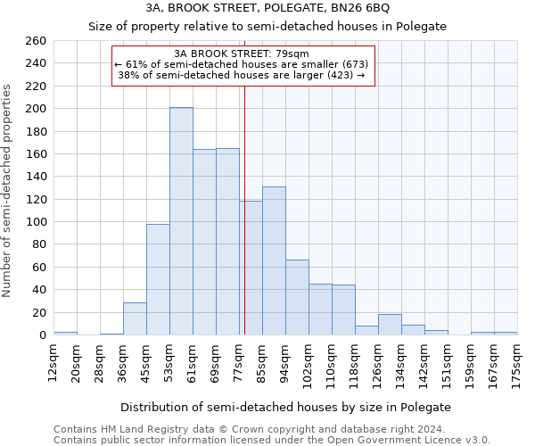 3A, BROOK STREET, POLEGATE, BN26 6BQ: Size of property relative to detached houses in Polegate