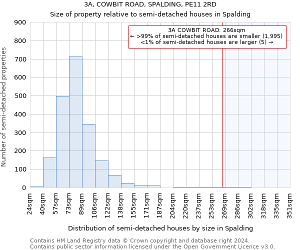 3A, COWBIT ROAD, SPALDING, PE11 2RD: Size of property relative to detached houses in Spalding