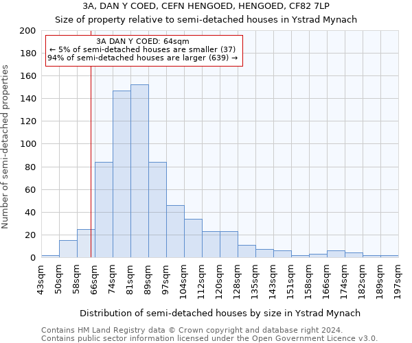 3A, DAN Y COED, CEFN HENGOED, HENGOED, CF82 7LP: Size of property relative to detached houses in Ystrad Mynach