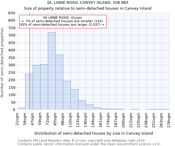 3A, LINNE ROAD, CANVEY ISLAND, SS8 8BX: Size of property relative to detached houses in Canvey Island
