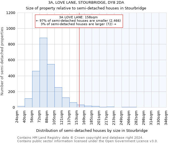 3A, LOVE LANE, STOURBRIDGE, DY8 2DA: Size of property relative to detached houses in Stourbridge