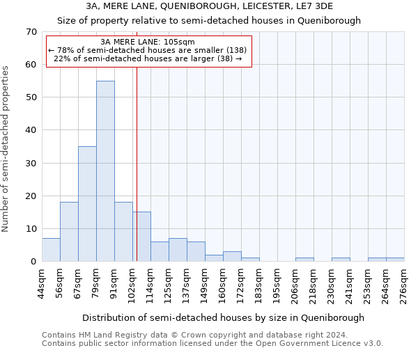 3A, MERE LANE, QUENIBOROUGH, LEICESTER, LE7 3DE: Size of property relative to detached houses in Queniborough