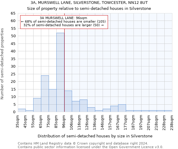3A, MURSWELL LANE, SILVERSTONE, TOWCESTER, NN12 8UT: Size of property relative to detached houses in Silverstone