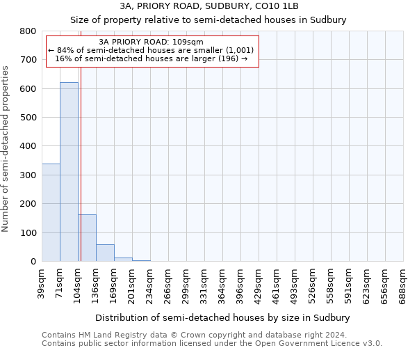 3A, PRIORY ROAD, SUDBURY, CO10 1LB: Size of property relative to detached houses in Sudbury