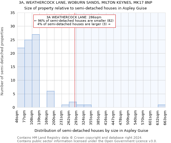 3A, WEATHERCOCK LANE, WOBURN SANDS, MILTON KEYNES, MK17 8NP: Size of property relative to detached houses in Aspley Guise
